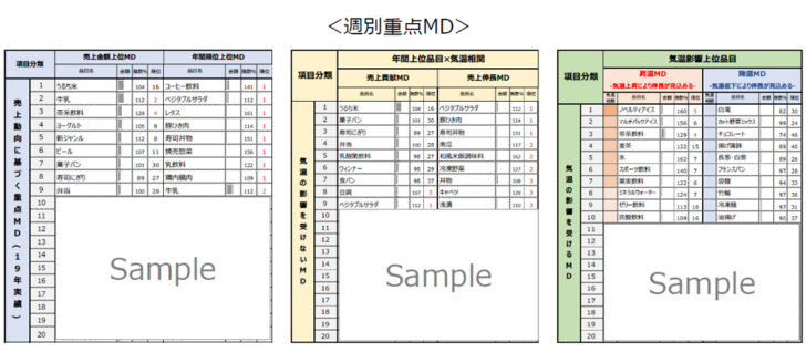 週別重点MDをわかりやすく表に