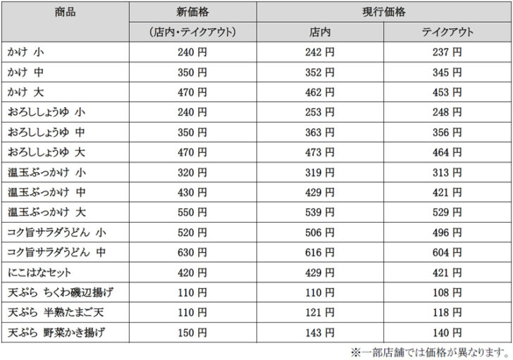 主な商品の税込新価格