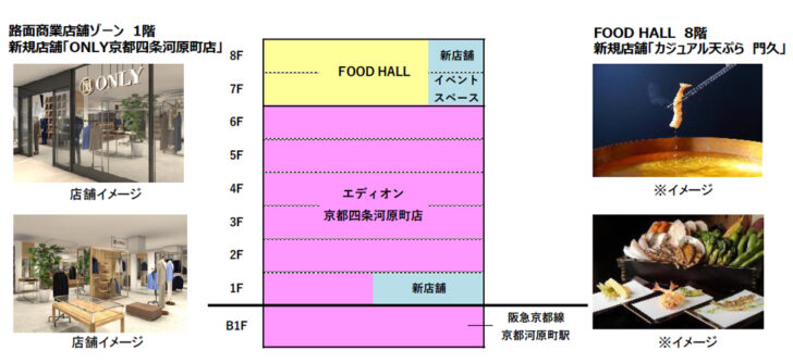 四条河原町エリアの新たな集客施設