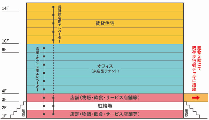 施設構成図