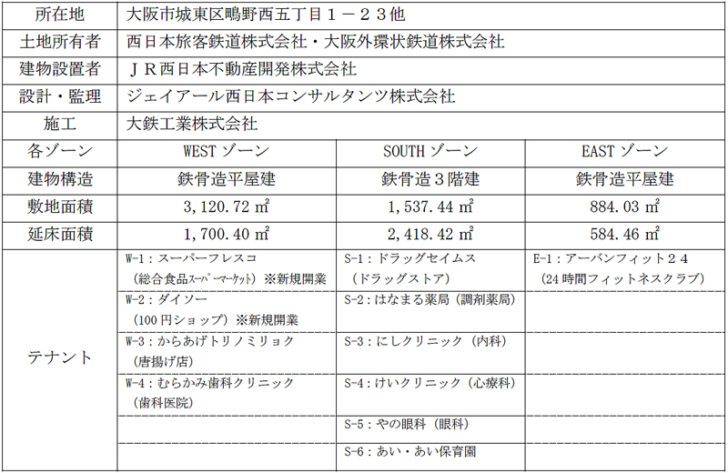 施設概要