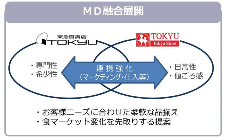 値ごろ感と希少性を両立