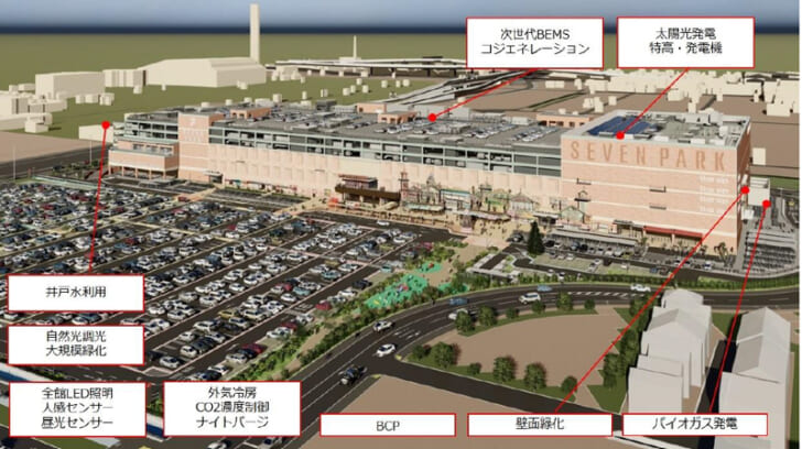 環境に配慮した最先端の省CO2設備