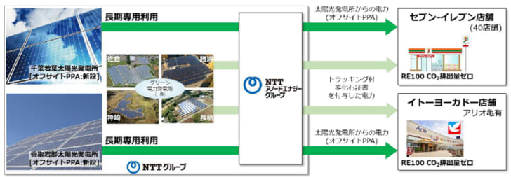 セブンイレブン40店、アリオ亀有