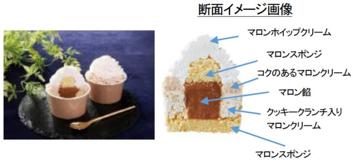 栗満ちモンブラン