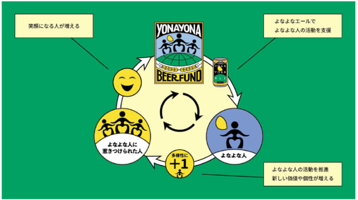 社会の多様性に新しい価値や個性を増やしたい