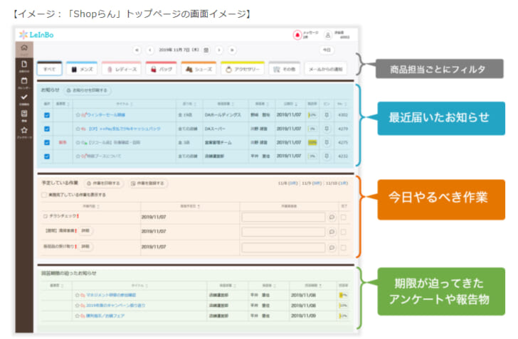 「Shopらん」トップページの画面イメージ