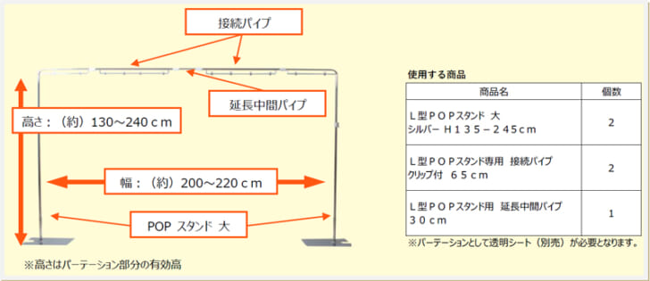 組み合わせの一例