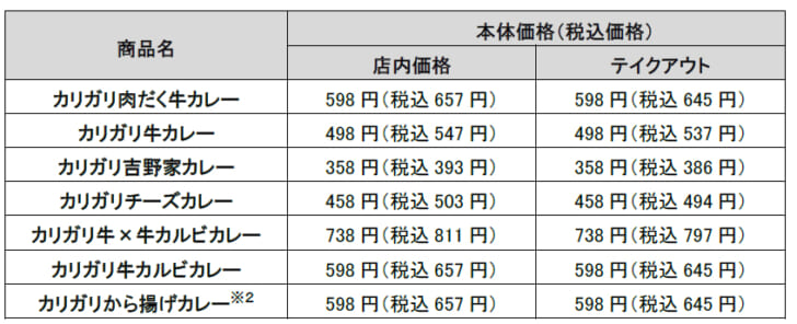 7商品をラインナップ