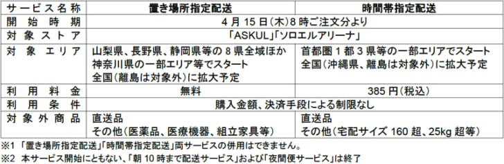 新サービスの概要