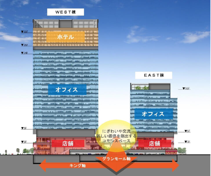 オフィス・ホテル・店舗などで構成