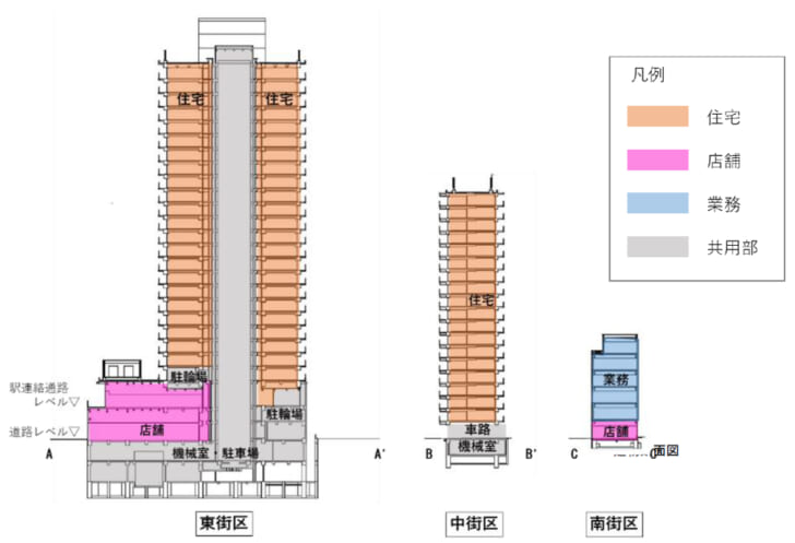 商業施設