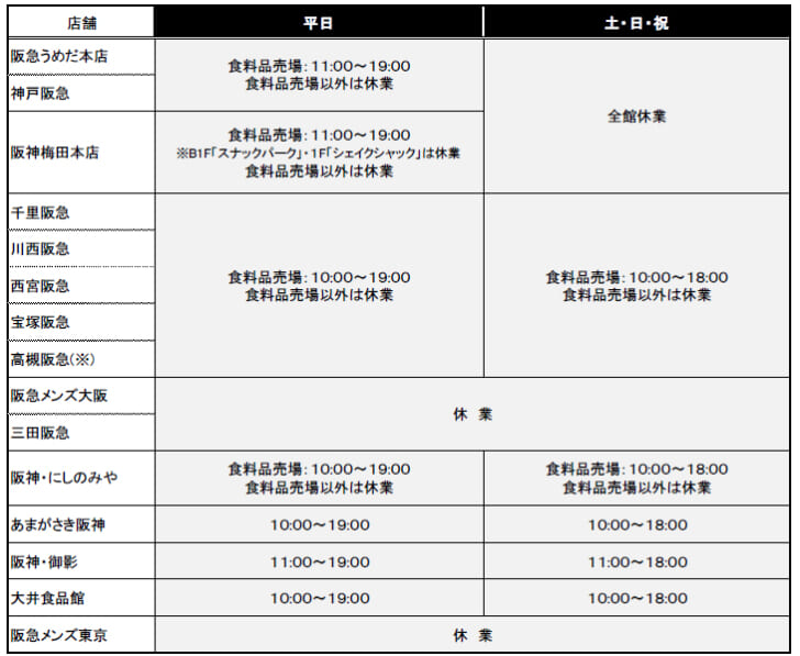 4都府県の営業体制を変更