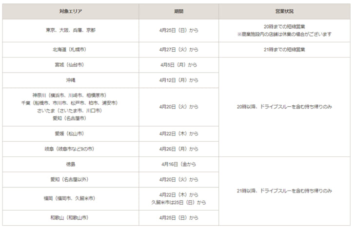 各地で時短営業を実施