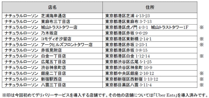 Wolt導入店舗