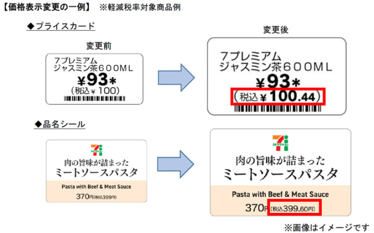 税込価格を小数点第2位まで表示