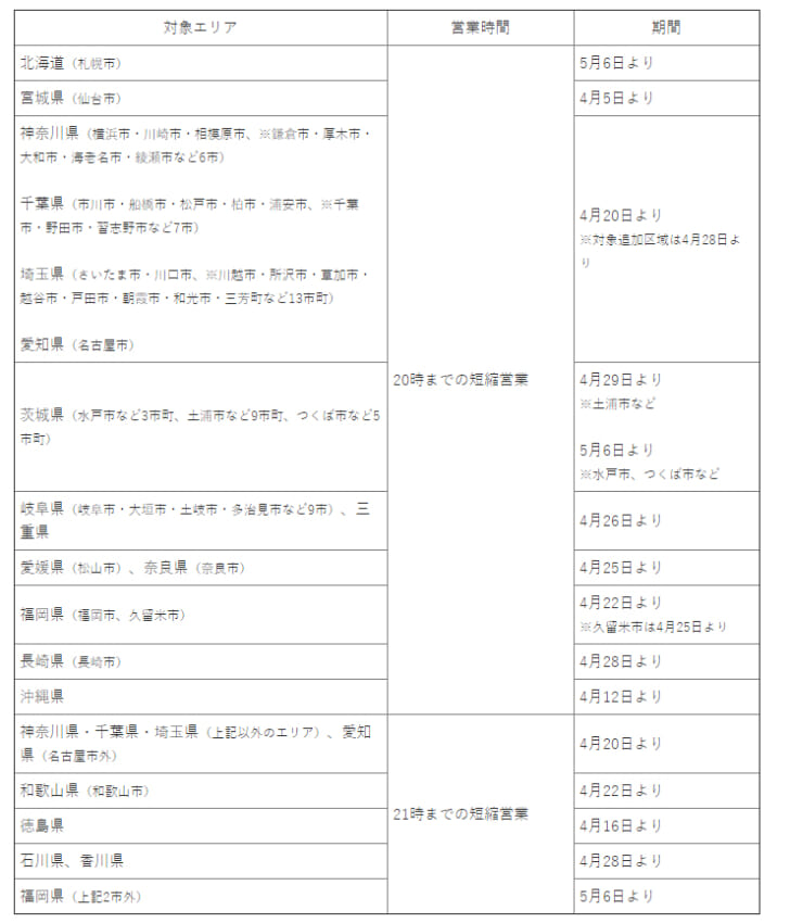 タリーズも引き続き各地で時短営業