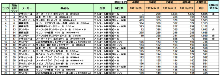 アルコール飲料の新商品ランキング