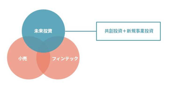 グループ事業の全体像