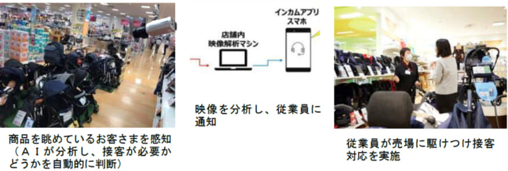 接客を必要とする顧客をAIカメラが感知、従業員に通知