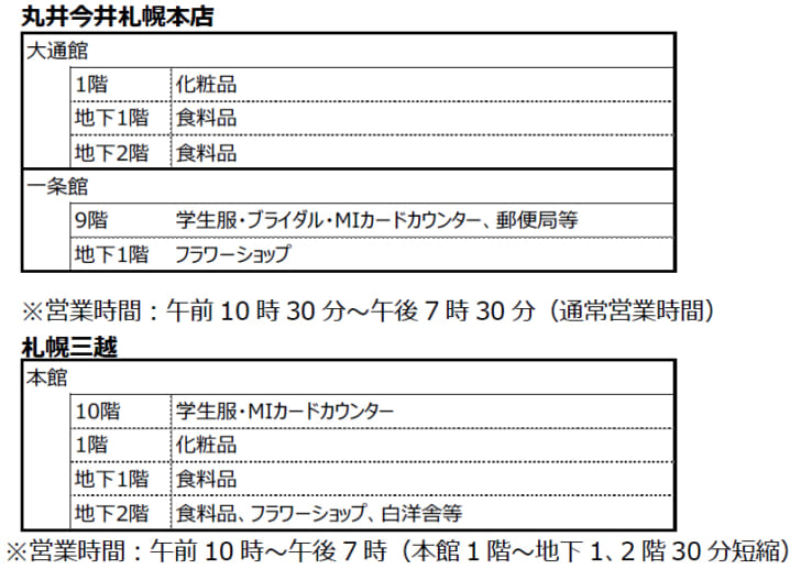 5月22日～30日の土曜日、日曜日