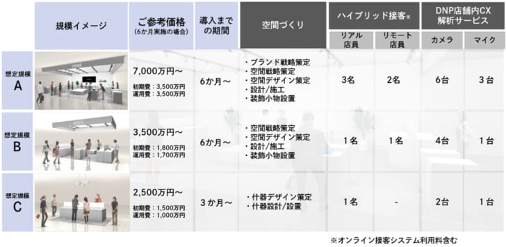 導入規模別価格