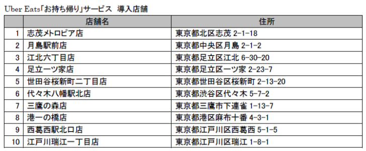 サービス対象店舗