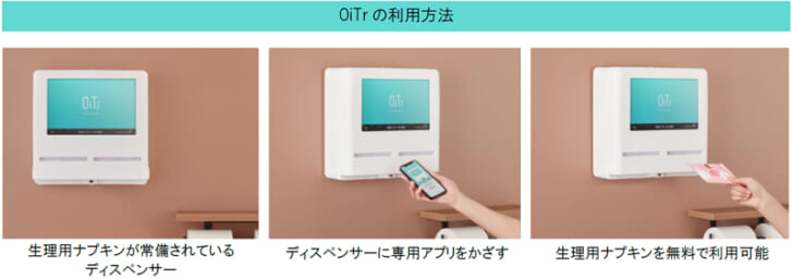 OiTrの利用方法