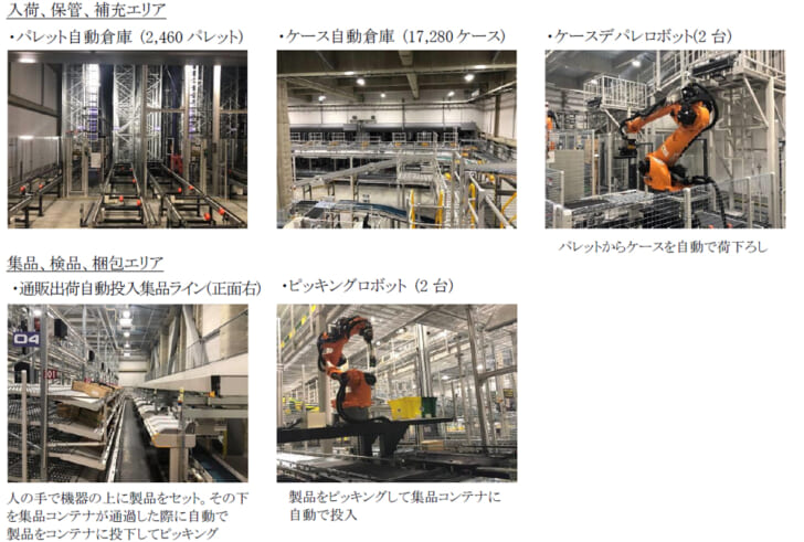 自動倉庫、ピッキングロボットを導入した最新の物流施設