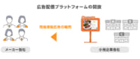 CookpadTV／店頭サイネージの広告配信プラットフォームを小売に開放