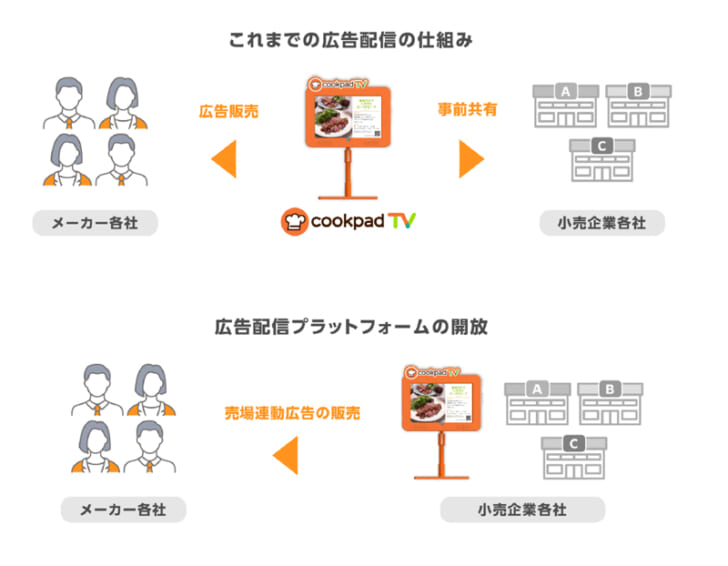 従来のシステムとの違い