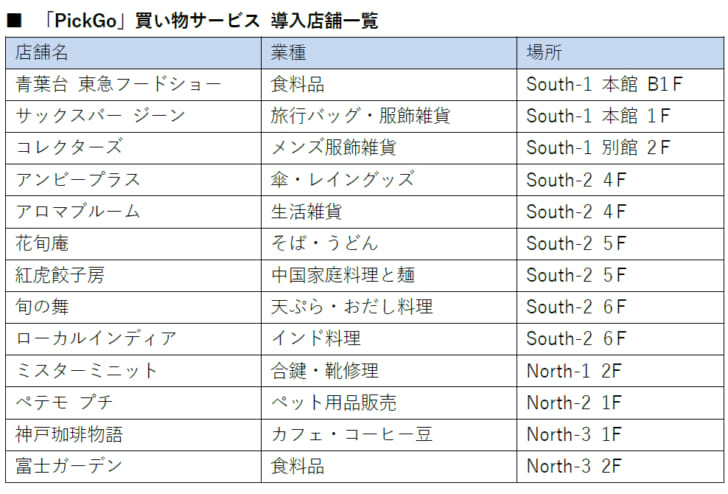 PickGo利用可能店舗