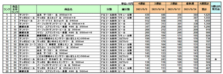 アルコール飲料の新商品ランキング