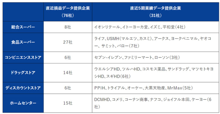 各社の動向を解説