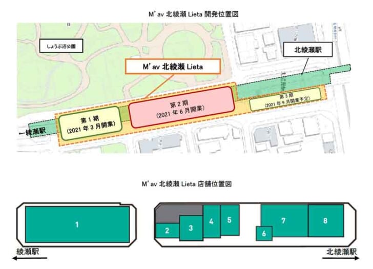 開発位置図