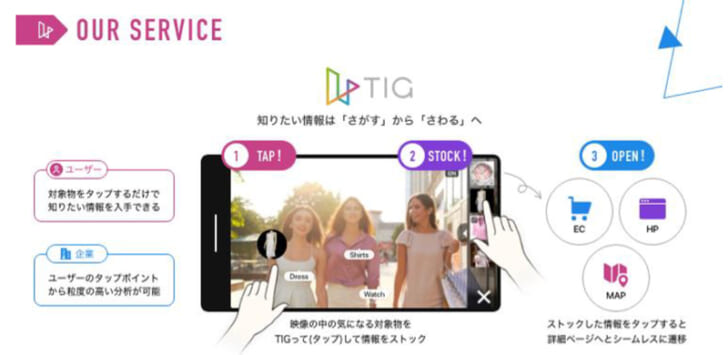 動画にタップして情報にアクセスできる