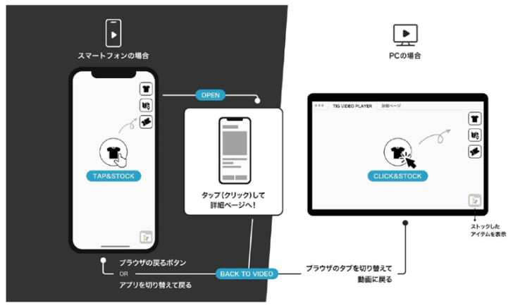 MY TIG LISTからMAGASEEKサイト遷移後の操作手順