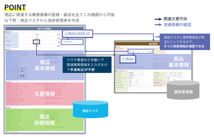 業務連携例