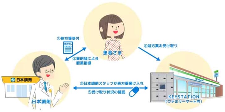 サービスイメージ