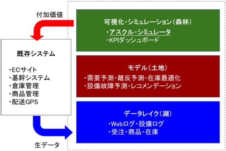 ASKUL EARTHコンセプト全体図