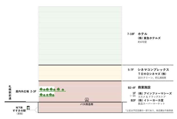 フロア構成イメージ