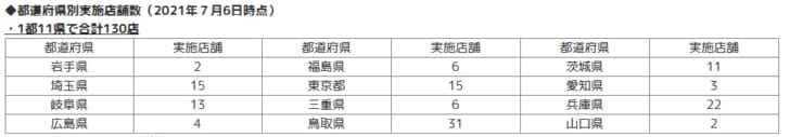 都道府県別実施店舗数