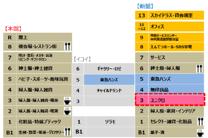 新館3階から5階にかけて人気の専門店がそろう