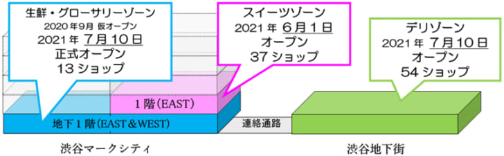 施設配置図