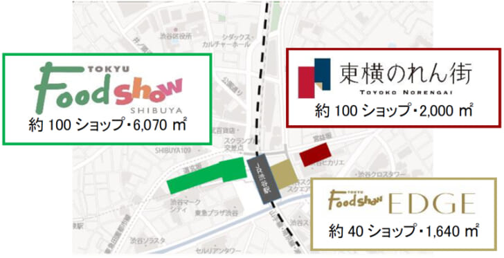 食の一大マーケット3拠点