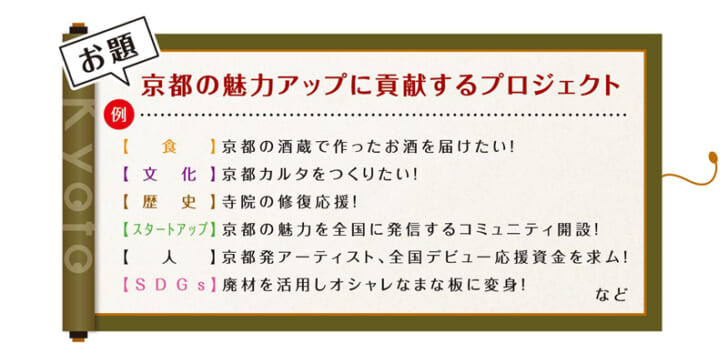 みっけ！KYOTOのお題