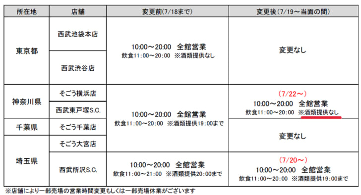 首都圏の営業体制