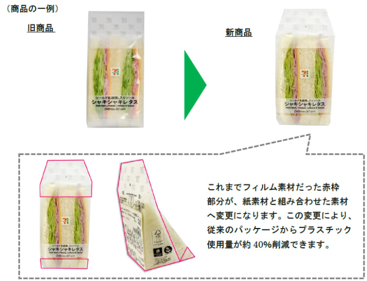 紙素材組み合わせプラスチック削減