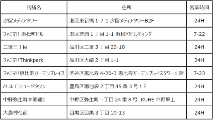 受取BOX設置店舗