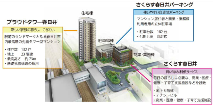 駅周辺の活性化への貢献目指す